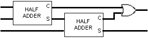 full adder