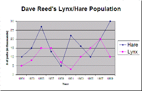 Fictional graph
