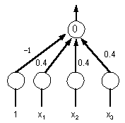 Perceptron