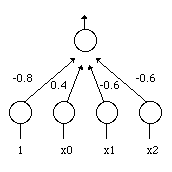 Perceptron